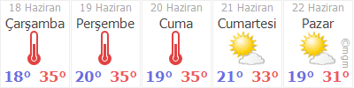 Izmir Gaziemir Sevgi Mahallesi Hava Durumu Gunluk Ve 5 Gunluk