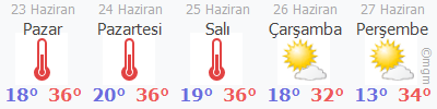 Yukarı Selimli hava durumu 5 günlük