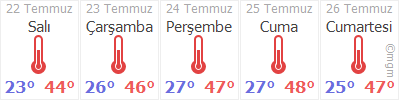 bekar komur restoran kiziltepe icin 5 gunluk hava durumu bilsanatolye com