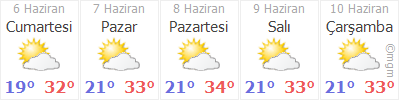 izmir konak hava durumu