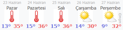 Aşağı Selimli hava durumu 5 günlük