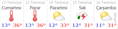kayseri pinarbasi a kizilcevlik hava durumu gunluk ve 5 gunluk