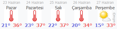 Karakaya hava durumu 5 günlük
