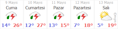 https://www.mgm.gov.tr/sunum/tahmin-show-2.aspx?m=SAFRANBOLU&basla=1&bitir=5