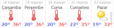 Izmir Selcuk Gokcealan Burgaz Koyu Hava Durumu Gunluk Ve 5 Gunluk