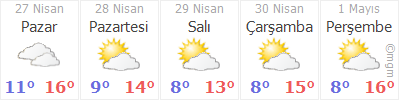 istanbul sisli ferikoy ferikoy mahallesi hava durumu gunluk ve 5 gunluk