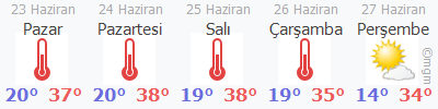 Çayırköy hava durumu 5 günlük