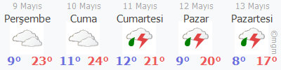 Ortaköy hava durumu 5 günlük
