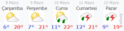 Yeniköy hava durumu 5 günlük