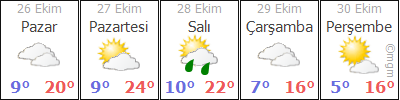 Kirikkale Baliseyh Kocubaba Koyu Hava Durumu 5 Gunluk