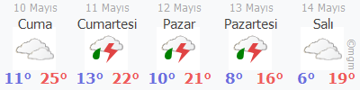 Karaköy hava durumu 5 günlük