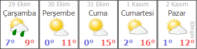 Bayburt Hava Durumu