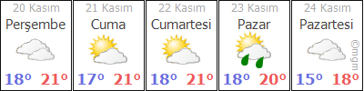 ÇANAKKALE BOZCAADA HAVA DURUMU