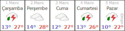 Merkez Sarıova Sarıova hava durumu