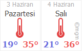Bursa Hava Durumu