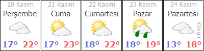 ÇANAKKALE HAVA DURUMU
