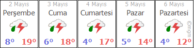 Çayırlı Mirzaoğlu Mirzaoğlu hava durumu