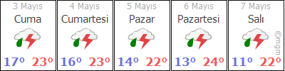 Cizre Düzova Düzova hava durumu