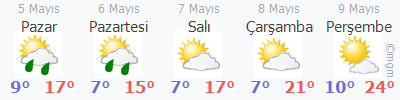 Yeşilköy hava durumu 5 günlük