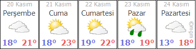 ÇANAKKALE ECEABAT HAVA DURUMU