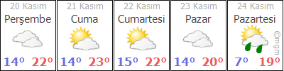 ÇANAKKALE EZİNE HAVA DURUMU