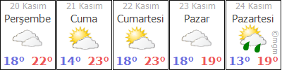 ÇANAKKALE GELİBOLU HAVA DURUMU