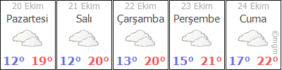 Istanbul Hava Durumu