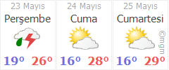İzmir Hava Durumu