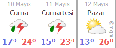 İzmir için hava durumu