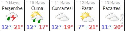 Malkara Kadıköy Kadıköy hava durumu