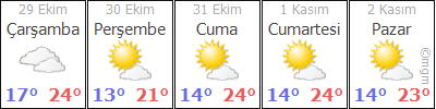 Thy Mardin Burdur Ucak Bileti Mardin Ucak Bileti Tatilcity