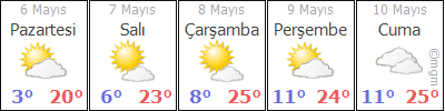 Nallıhan Karacasu Karacasu hava durumu
