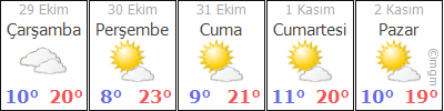 Thy Burdur Sakarya Ucak Bileti Burdur Ucak Bileti Tatilcity
