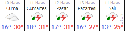 Silopi Pınarönü Pınarönü hava durumu