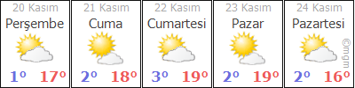 BURSA YENİŞEHİR HAVA DURUMU