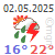 meteo Bodrum