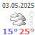 meteo Bodrum