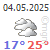 meteo Bodrum