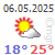 meteo Bodrum